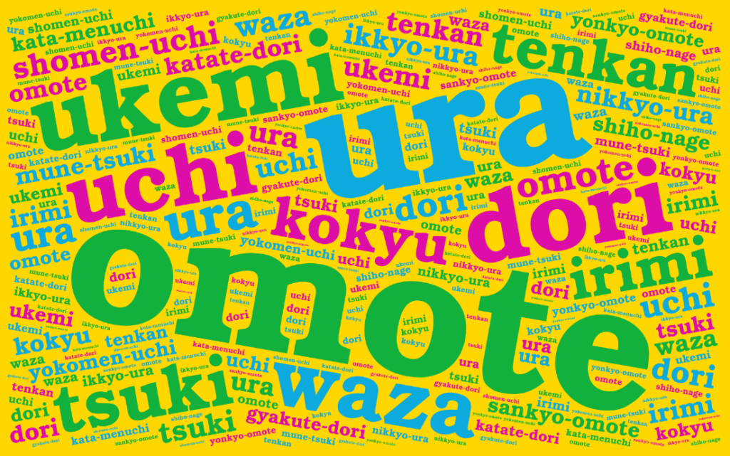 A "word cloud," or collage of words related to basic techniques covered early in our training in Aikido.