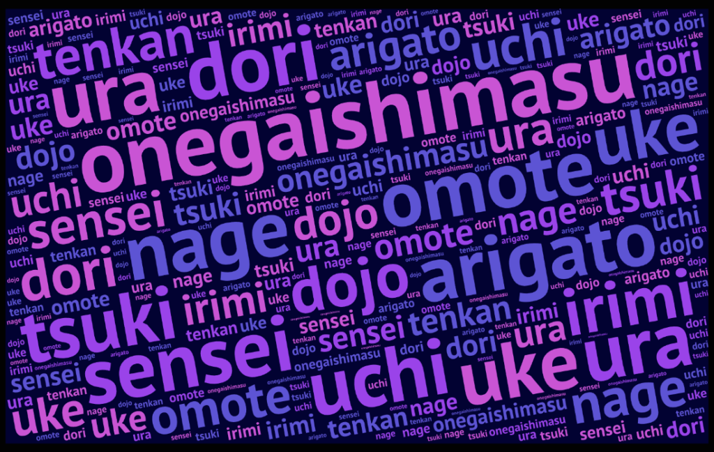 A "word cloud," or collage of words we hear around the dojo right from the beginning in Aikido.