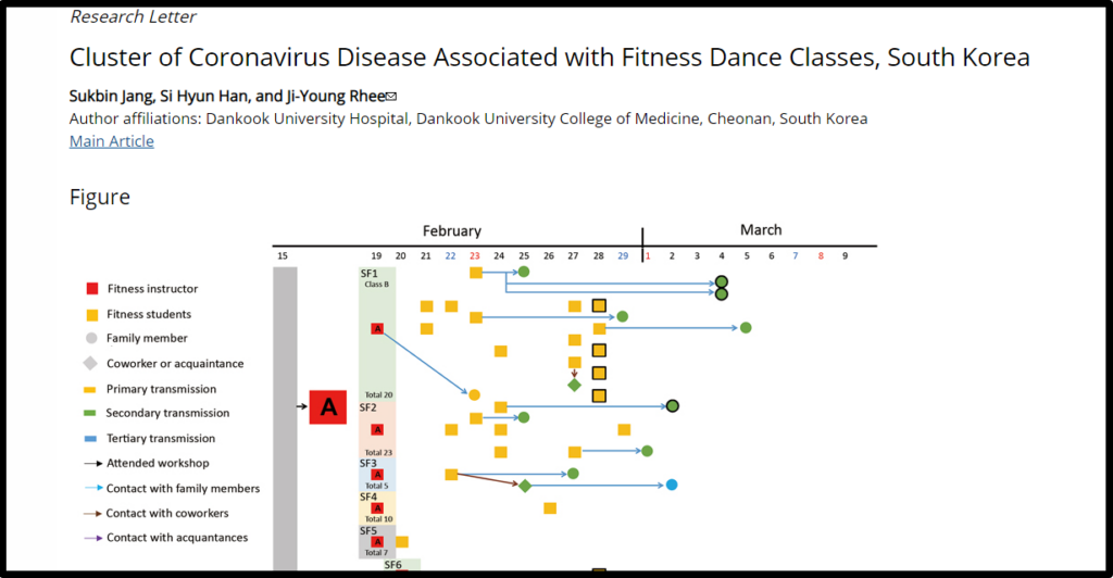 Case Map for Coronavirus Disease Associated with Fitness Dance Classes South Korea