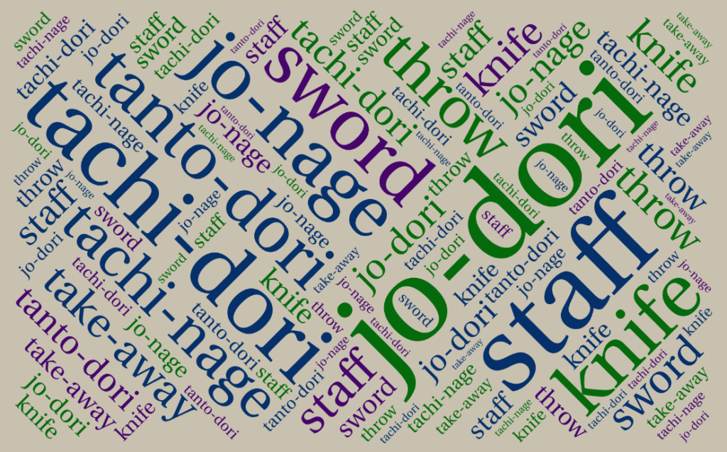 A "word cloud," or collage of words related to weapons take-aways and throws in Aikido.